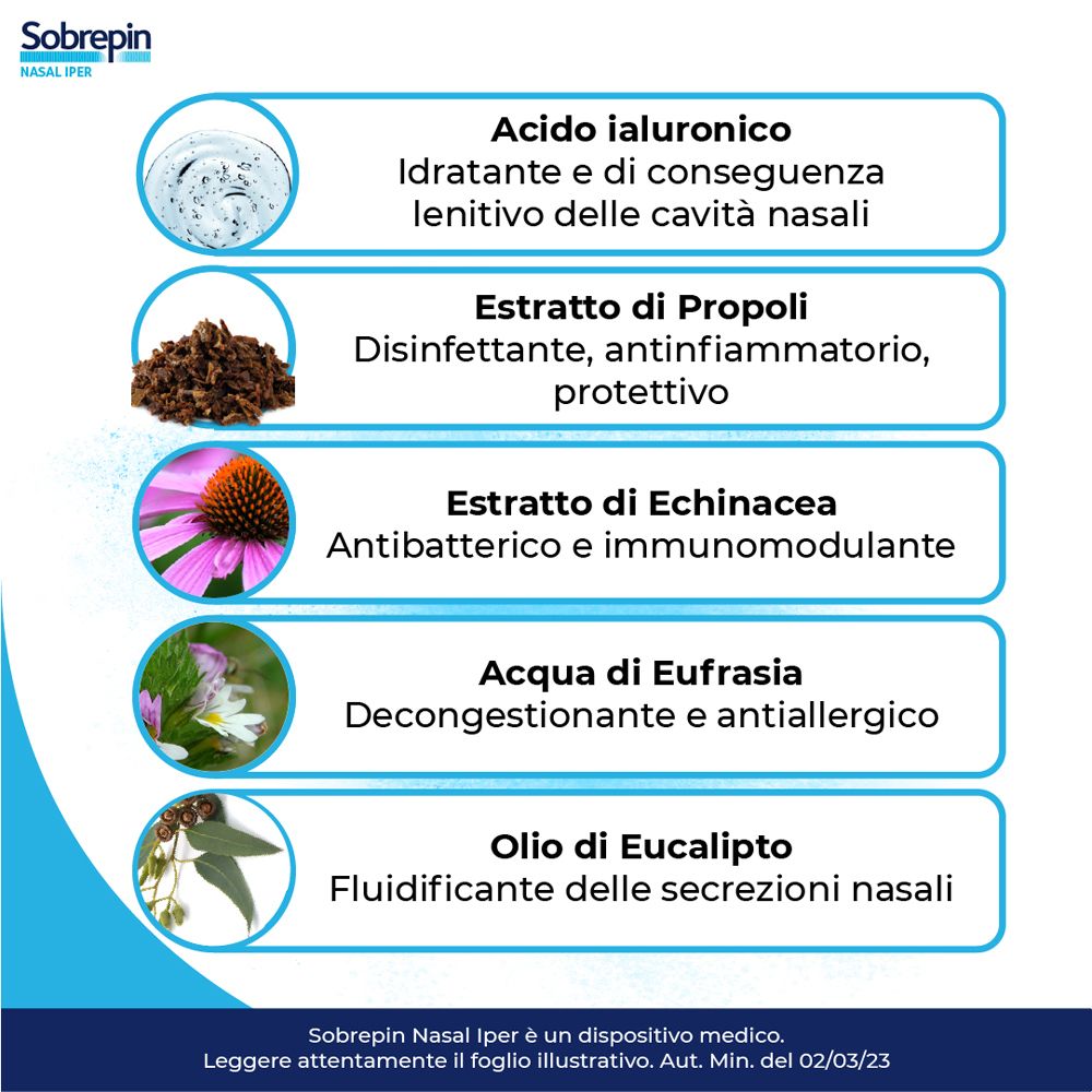 Infografica con ingredienti. Testo: Acido ialuronico, estratto di propoli, estratto di echinacea, acqua di eufrasia, olio di eucalipto.