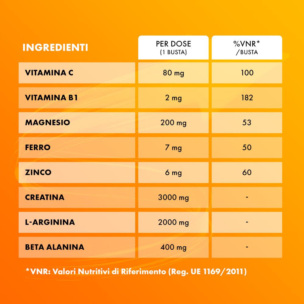 Tabella nutrizionale di SUSTENIUM PLUS. Mostra ingredienti come vitamina C, B1, magnesio, ferro, zinco, creatina, L-arginina e beta alanina.