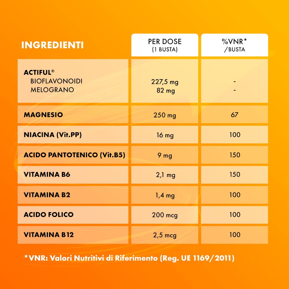 Tableau des ingrédients de Sustenium Plus 50+. Contient Actiful, magnésium, vitamines B2, B6, B12.