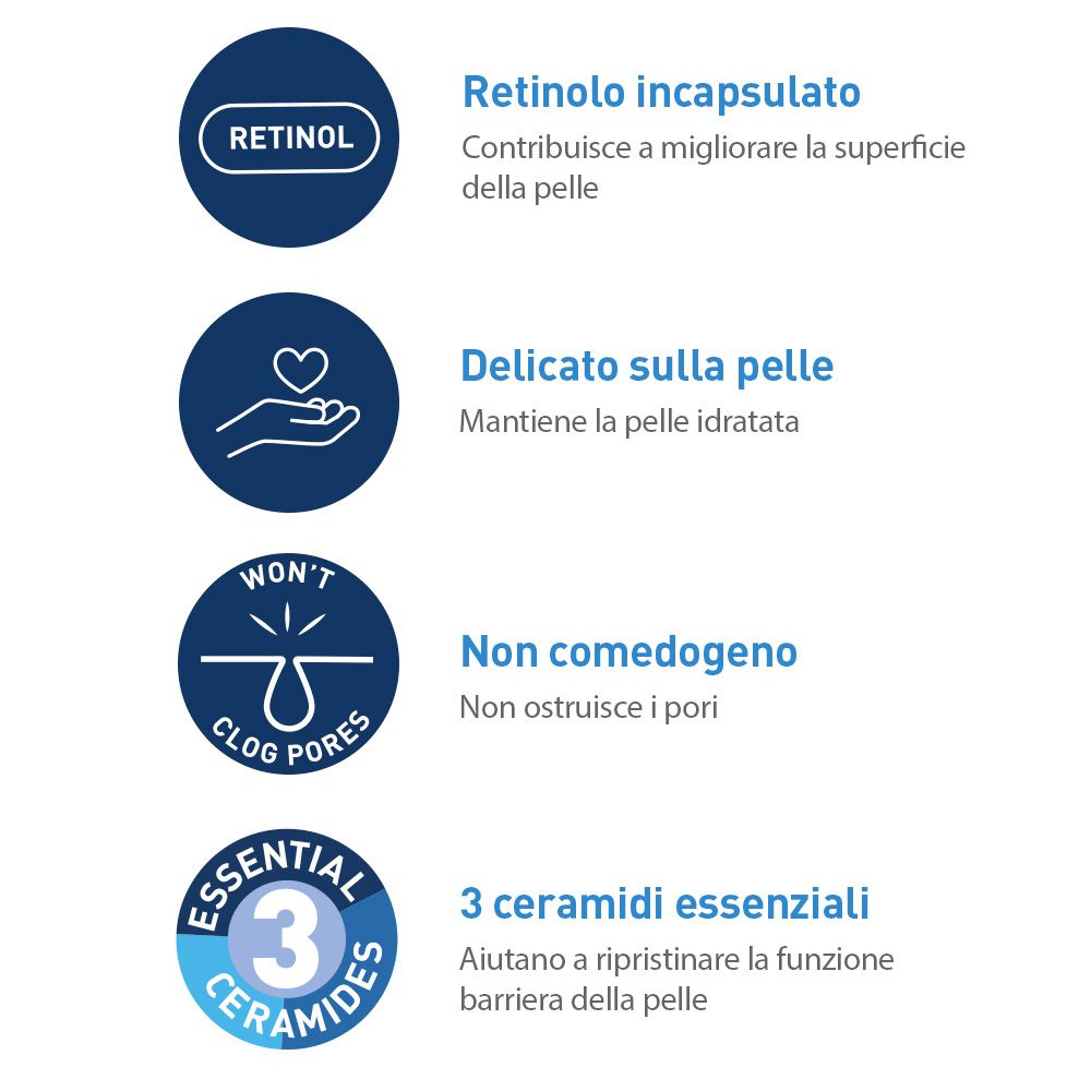 Infografica: Retinolo, delicato sulla pelle, non comedogeno, 3 ceramidi essenziali. Testo in italiano.