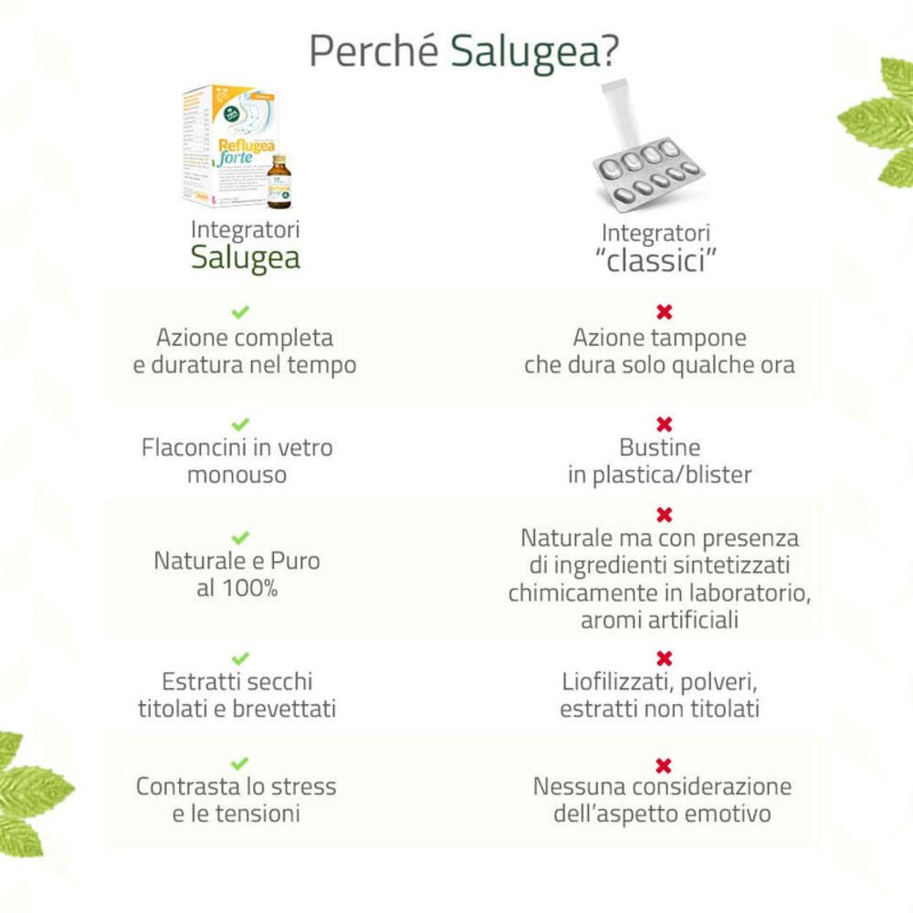Confronto dei prodotti Salugea con gli integratori classici. Vengono confrontati vantaggi e svantaggi.