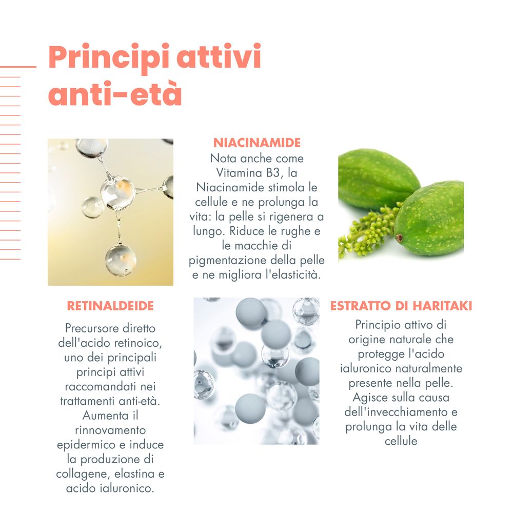 Grafica con testo: Principi attivi anti-età. Descrizioni di retinaldeide, niacinamide ed estratto di haritaki.