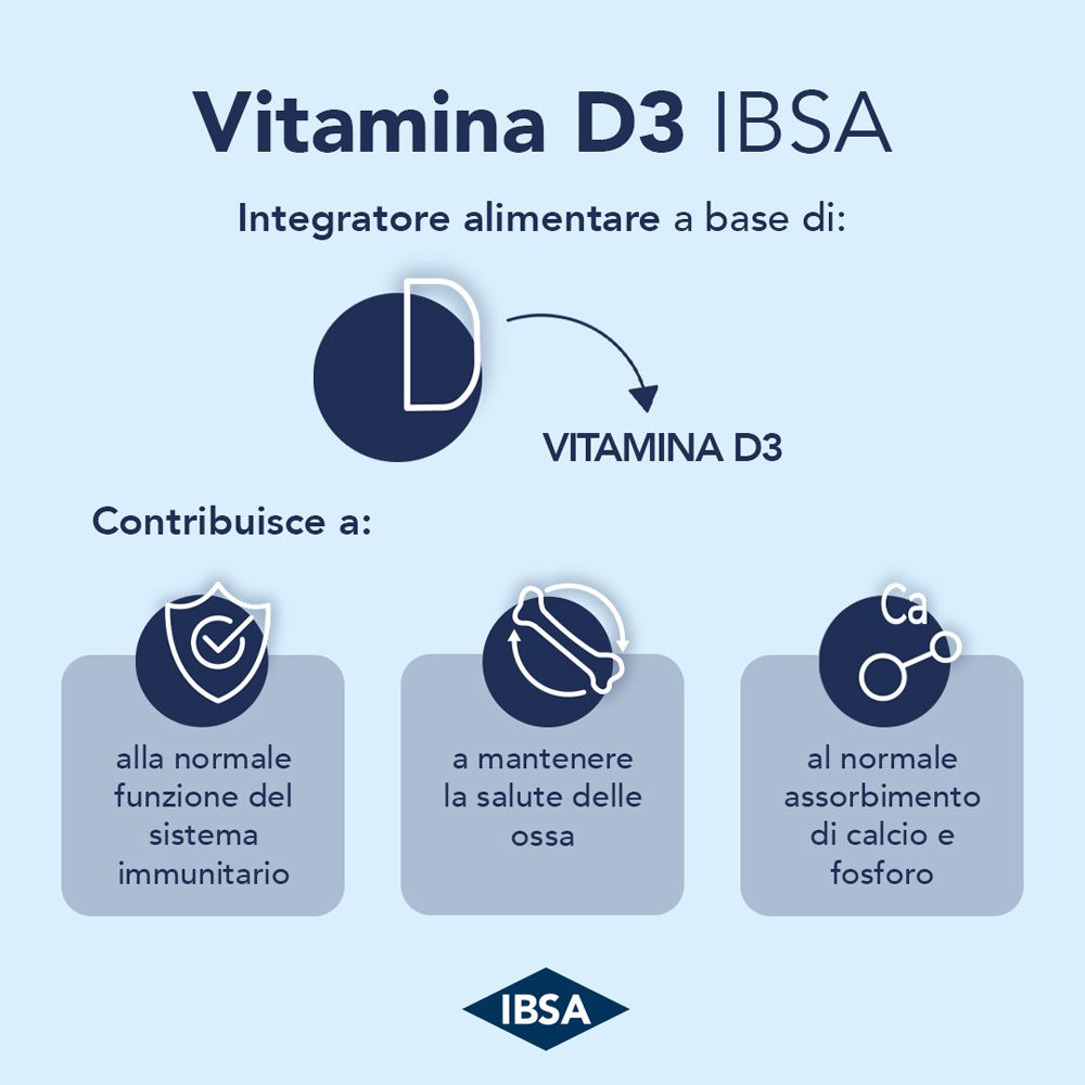 Grafik mit Symbolen: Vitamin D3 trägt zur normalen Funktion des Immunsystems, Knochengesundheit und Calcium bei.