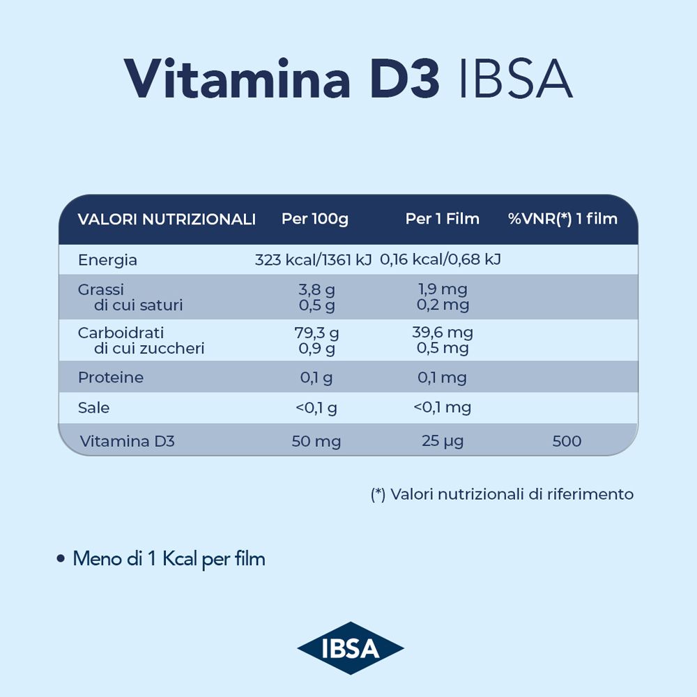 Nährwerttabelle für Vitamin D3. Werte pro 100g und pro Film. Enthält 25 µg Vitamin D3 pro Film.