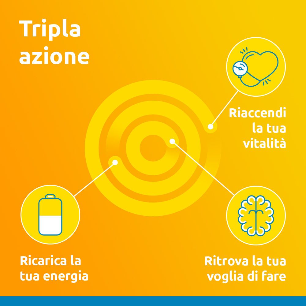 Grafica con tre cerchi. Testi: Ricarica energia, Riaccendi vitalità, Ritrova voglia di fare.