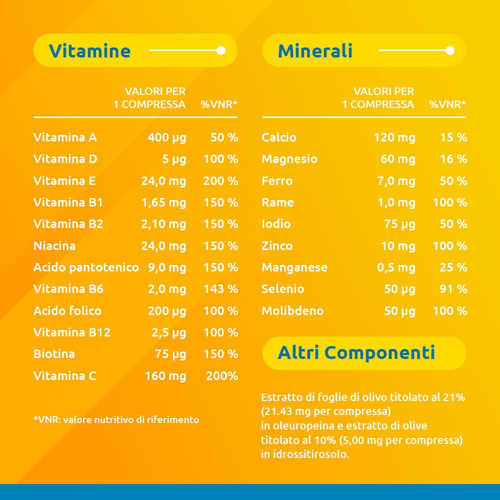 Tabella con vitamine, minerali e altri ingredienti. Informazioni per compressa.