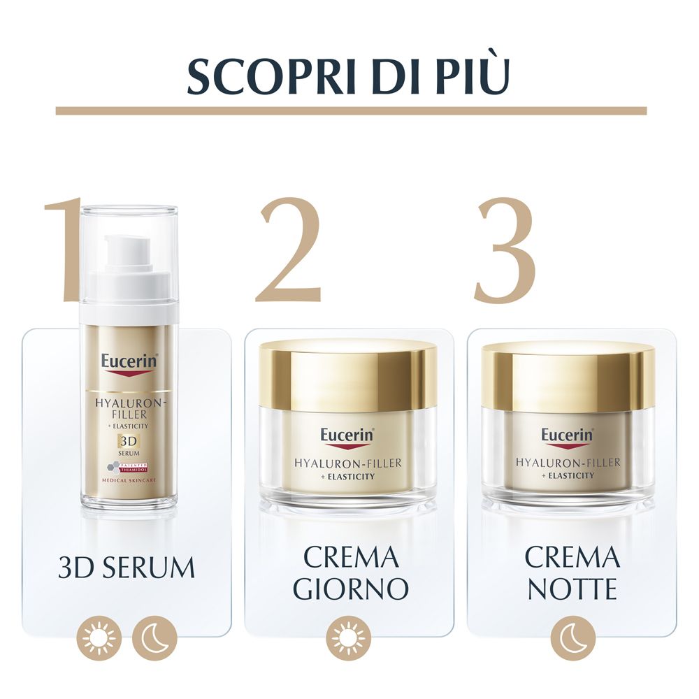Prodotti Eucerin: Siero 3D, crema giorno, crema notte. Gamma prodotti.