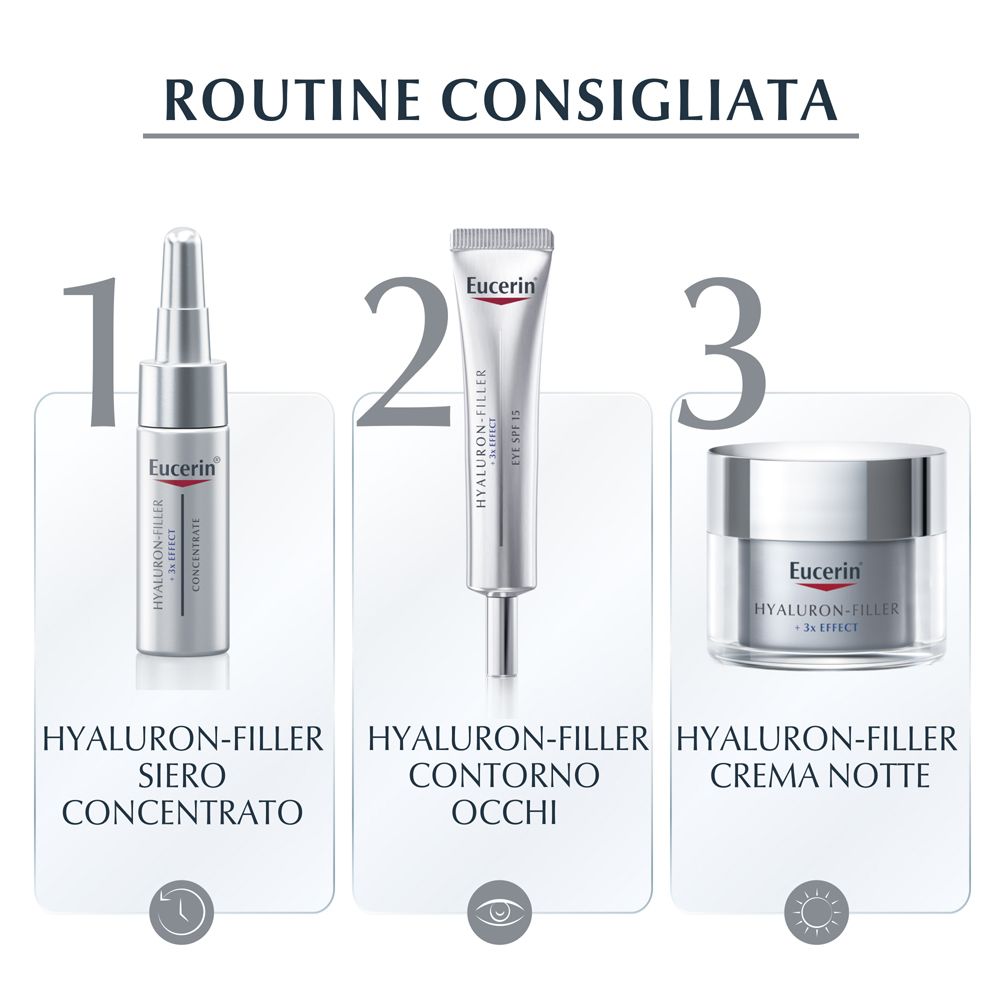 Routine consigliata con tre prodotti Eucerin Hyaluron-Filler: siero, contorno occhi, crema notte. Illustrazioni.