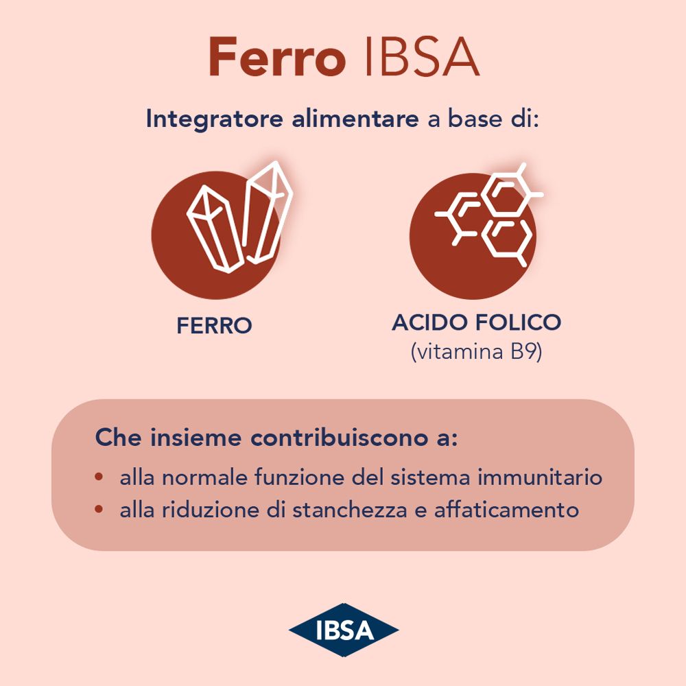 Infografica su IBSA Ferro. Mostra ferro e acido folico. Spiega il supporto al sistema immunitario e la riduzione della fatica.