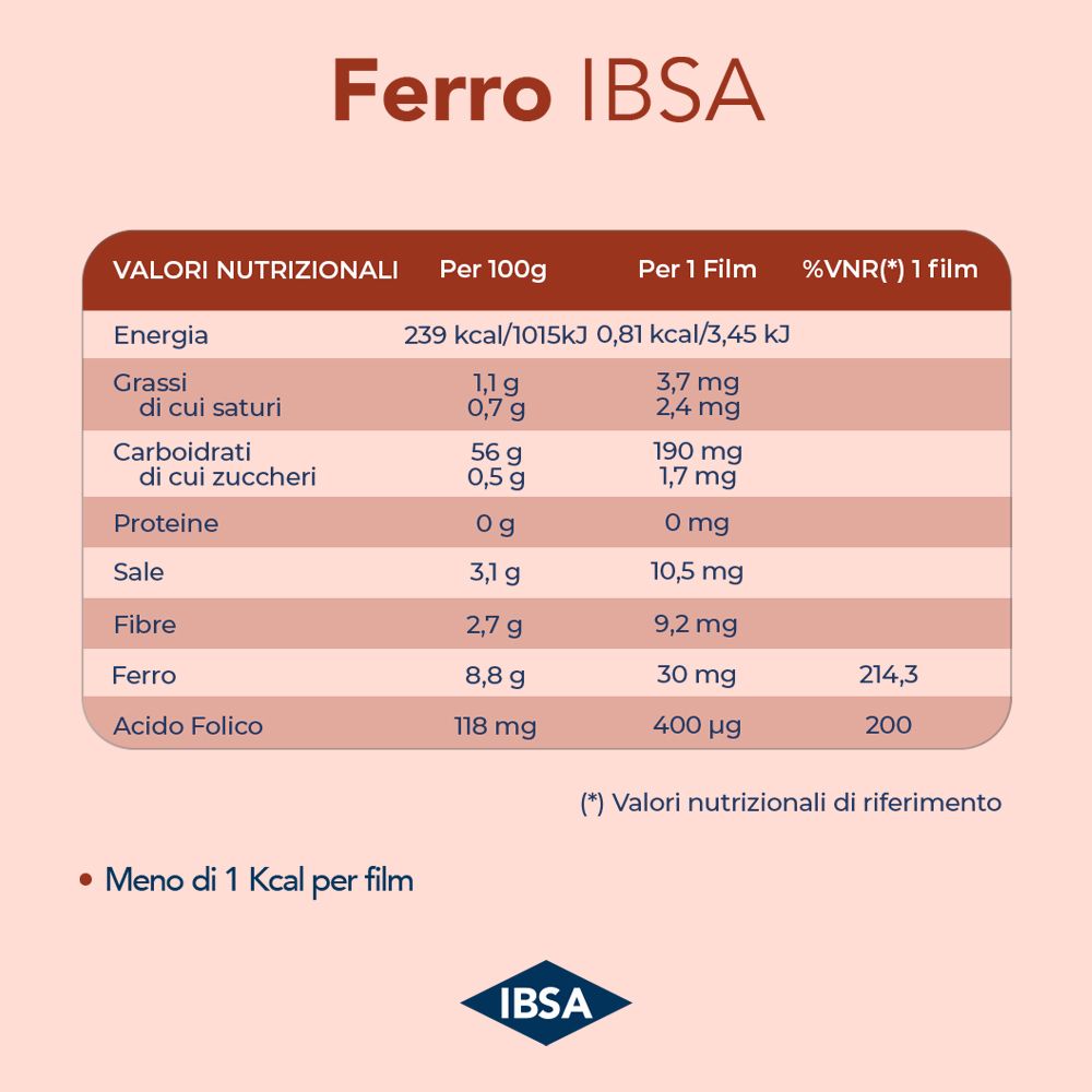Tabella nutrizionale per IBSA Ferro. Mostra i valori nutrizionali per 100g e per film. Contiene energia, grassi, carboidrati, proteine, ferro e acido folico.