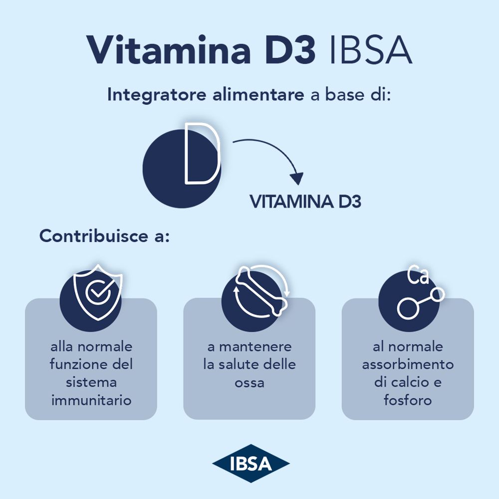 Grafica con icone: Vitamina D3, contribuisce alla funzione immunitaria, alla salute delle ossa e all'assorbimento del calcio. IBSA.