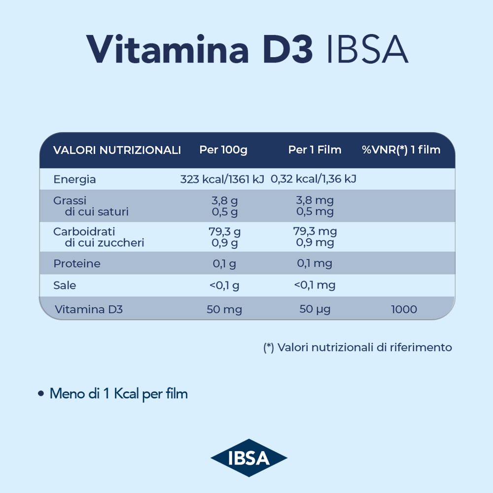 Tabella nutrizionale per Vitamina D3 IBSA. Informazioni per 100g e per film. Contiene vitamina D.