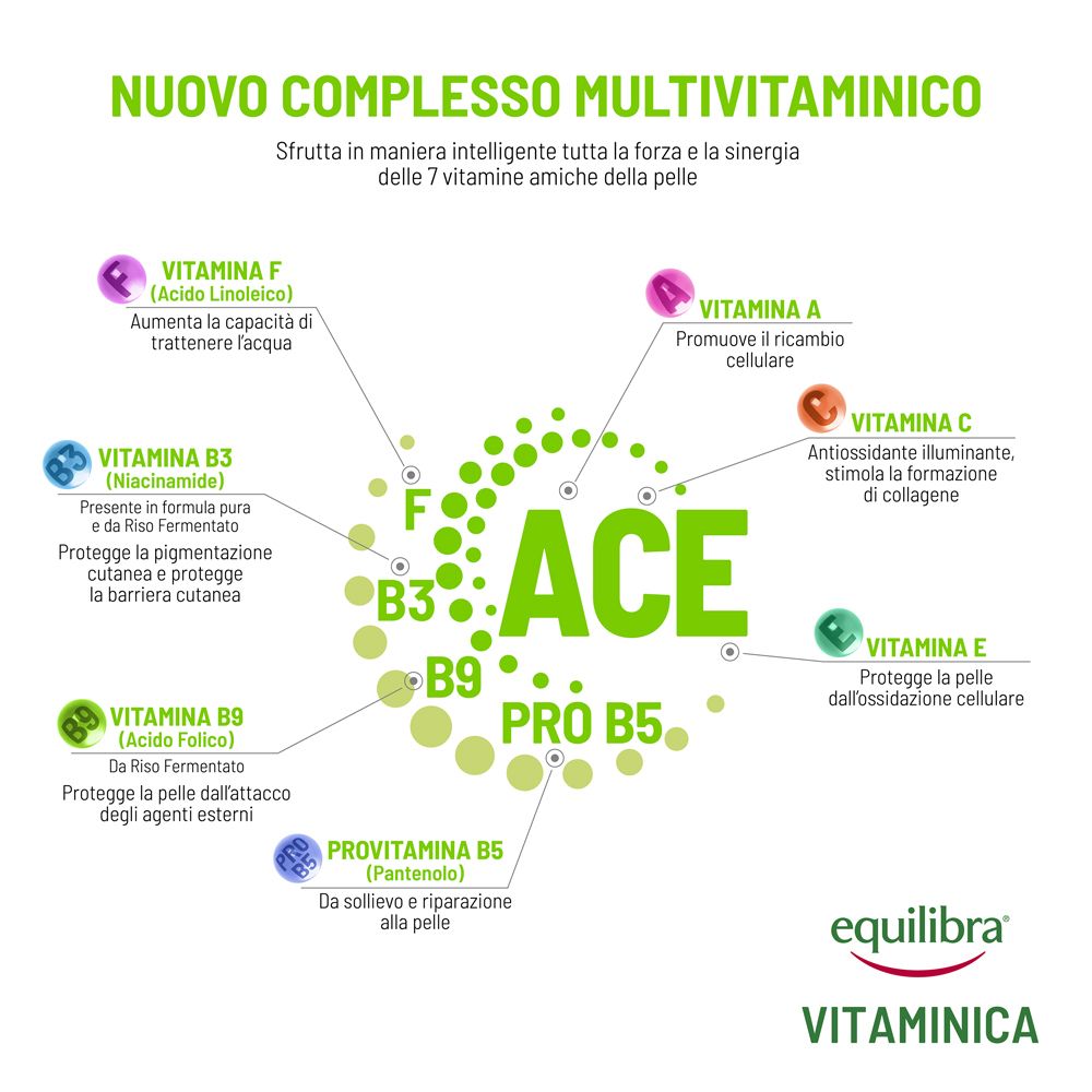 Infografica. Testo: Nuovo Complesso Multivitaminico, ACE, Vitamine F, A, C, E, B3, B9, B5.
