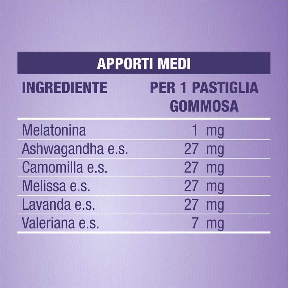 Tabelle mit Inhaltsstoffen pro Gummibärchen: Melatonin, Ashwagandha, Kamille, Melisse, Lavendel, Baldrian.