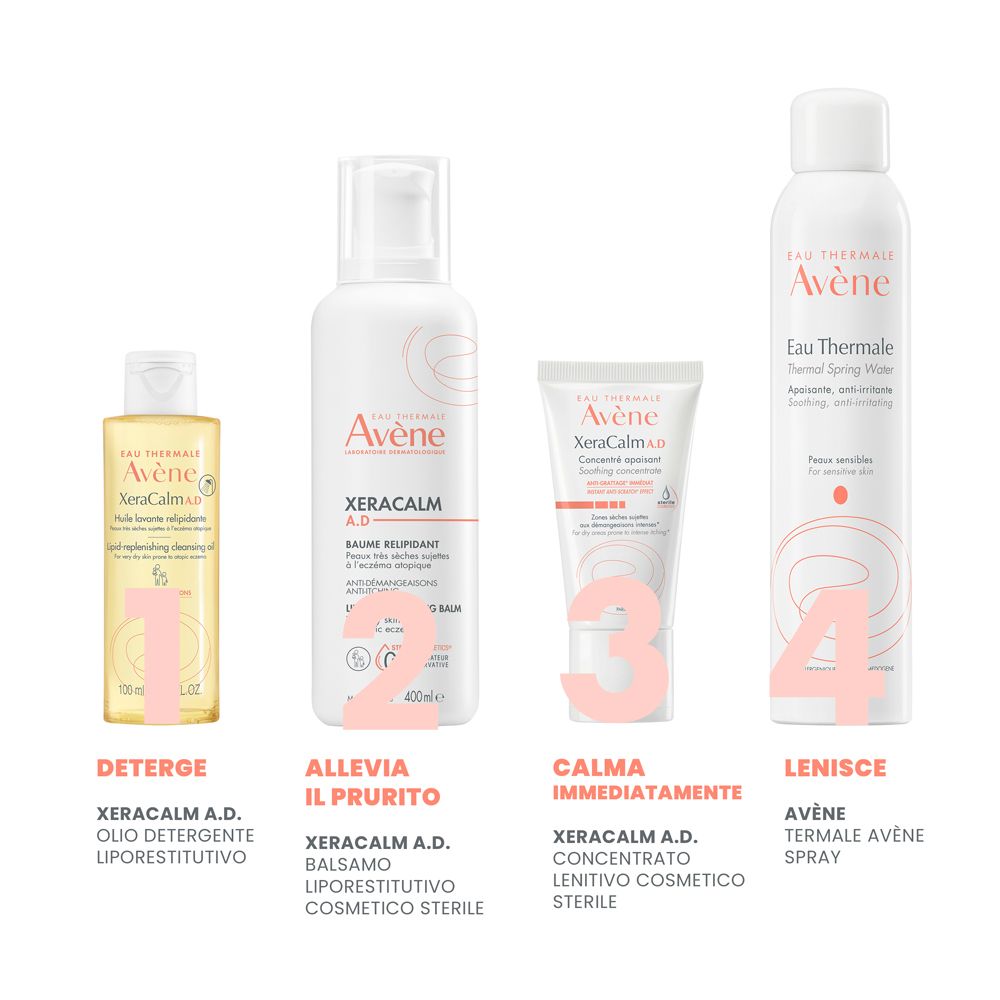 Quattro prodotti affiancati. Prodotti: Olio, Balsamo, Concentrato, Spray. Marca: Avene.