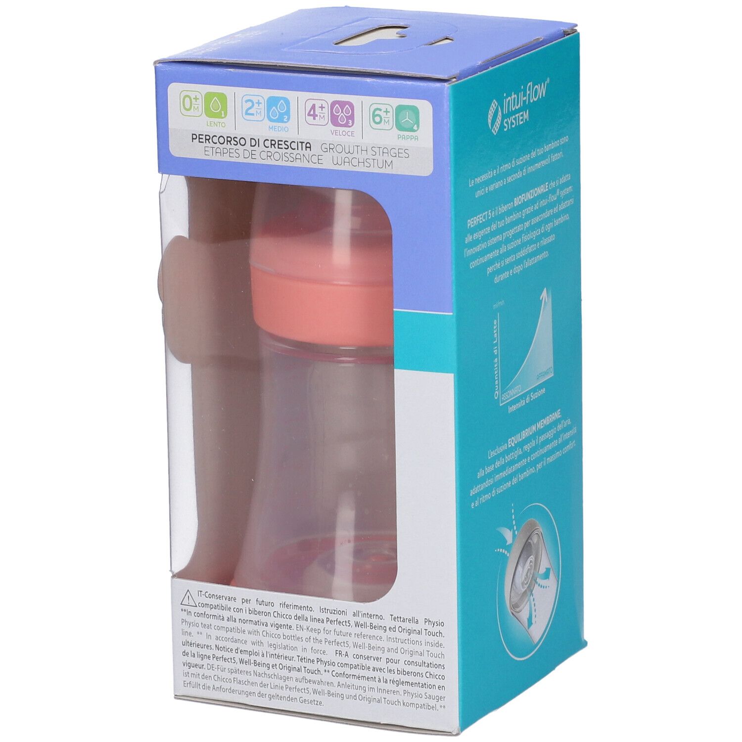 Confezione con biberon rosa e trasparente. Finestra trasparente. Testo: Percorso di Crescita, Growth Stages. Prodotto visibile.