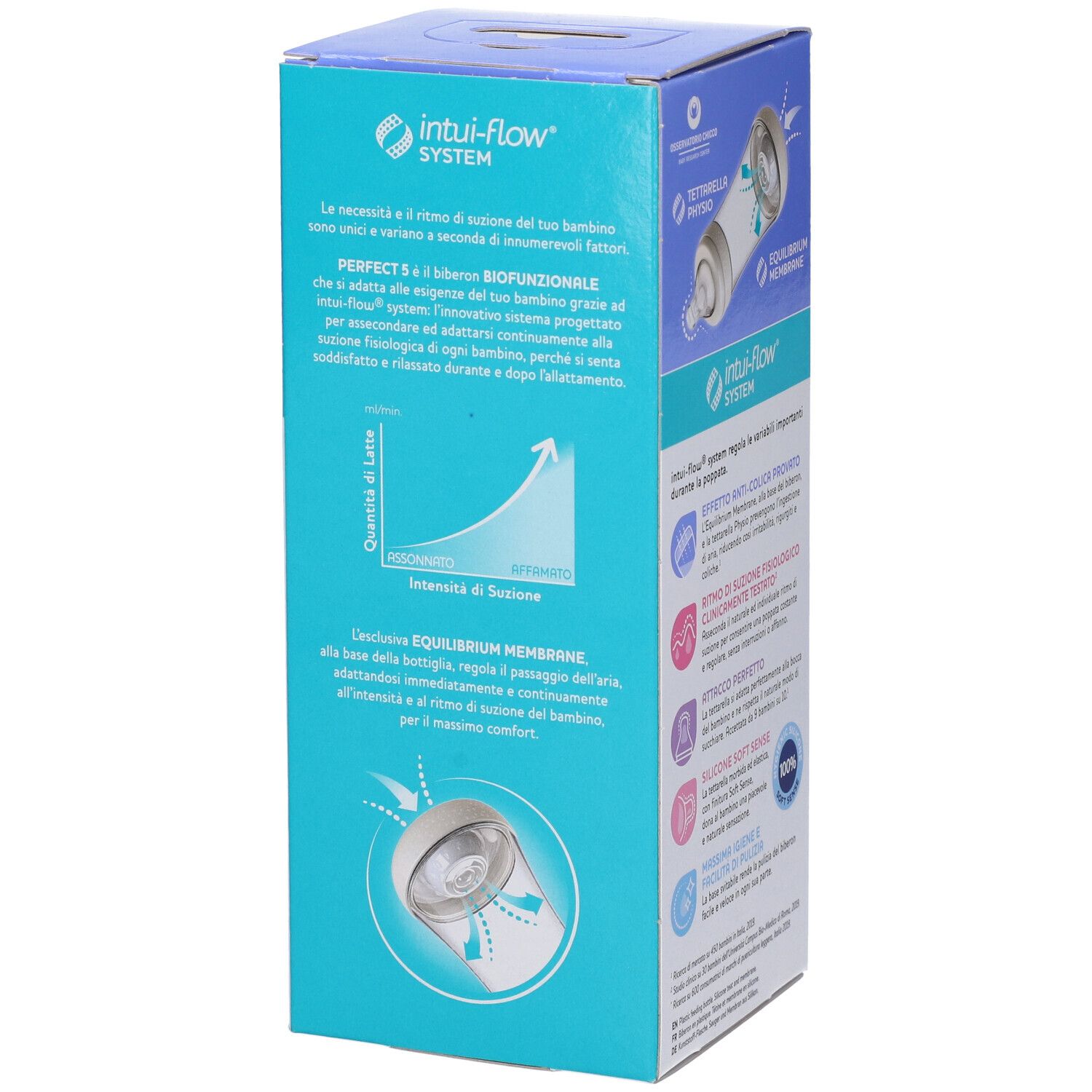 Confezione con dettagli del biberon. Scritta: Chicco, Perfect 5, Intui-Flow System. Diagramma della quantità di latte. Colori blu e bianco.