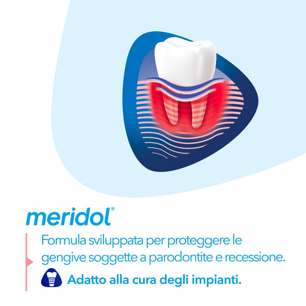 Modello dentale con gengive infiammate. Logo Meridol.