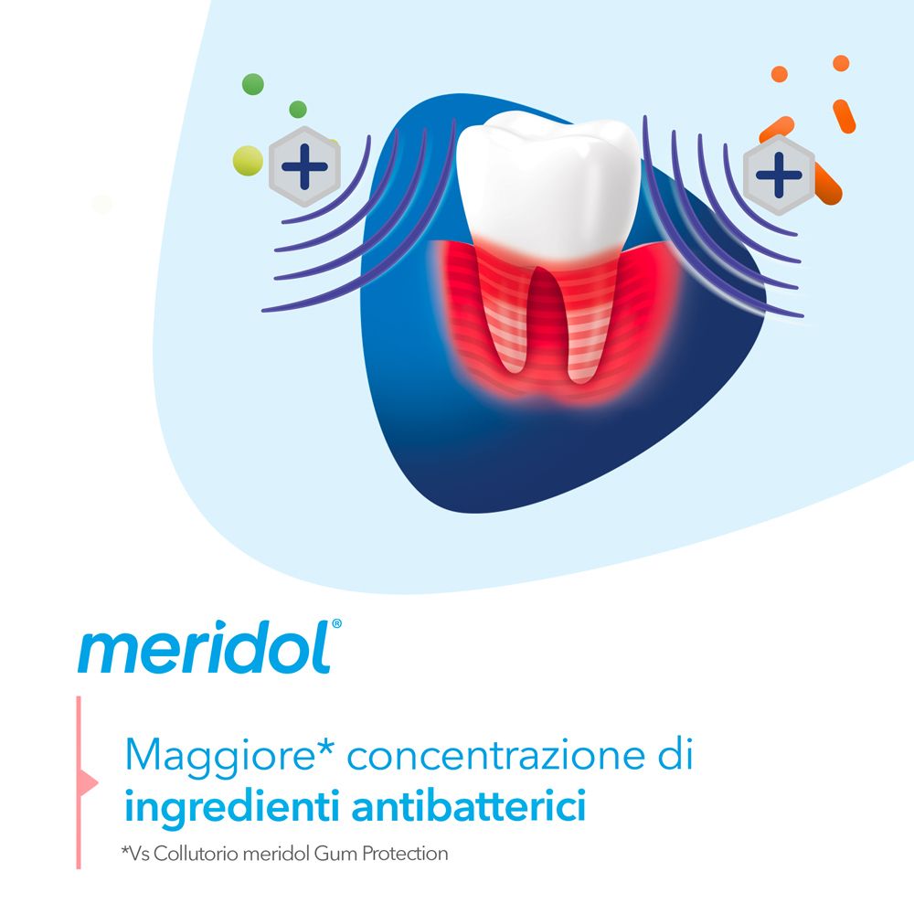 Modello dentale con gengive infiammate. Logo Meridol.