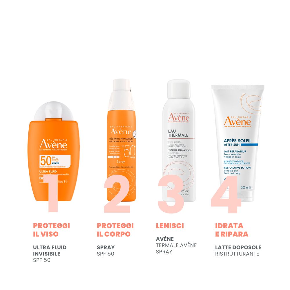 Quattro prodotti affiancati. Testo: Ultra Fluid, Spray SPF 50, Avène Spray, Après-Soleil.