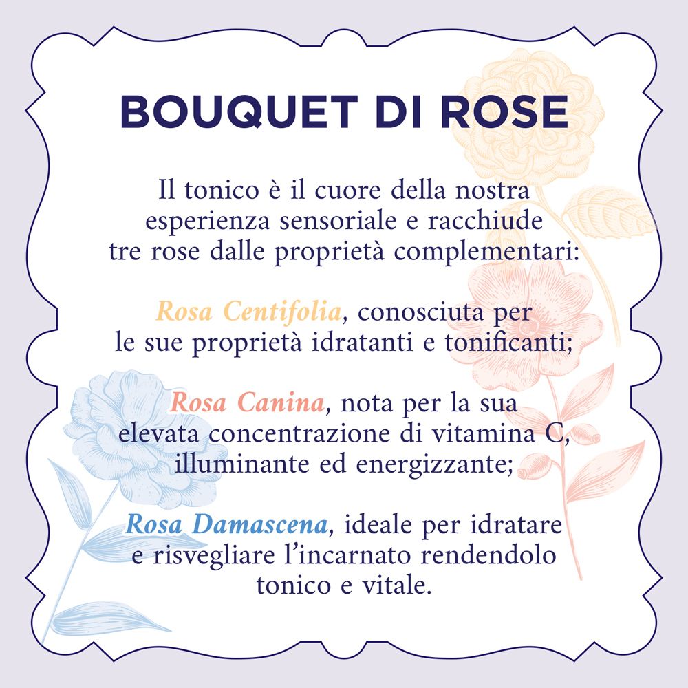 Weißes Etikett mit blauer Schrift und Rosengrafiken. Beschreibt die Rosenarten im Toner.