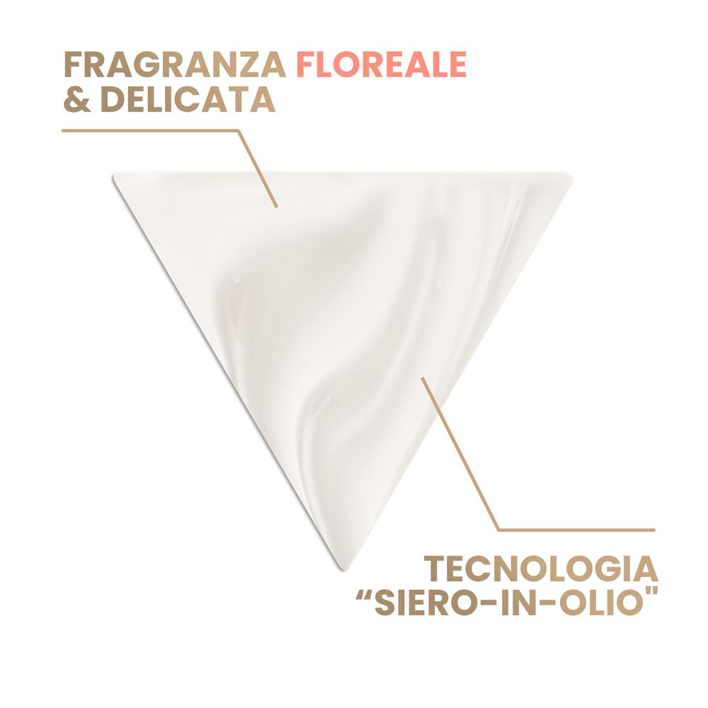 Triangolo con sostanza cremosa. Testo: Fragranza floreale & delicata. Tecnologia "siero-in-olio".