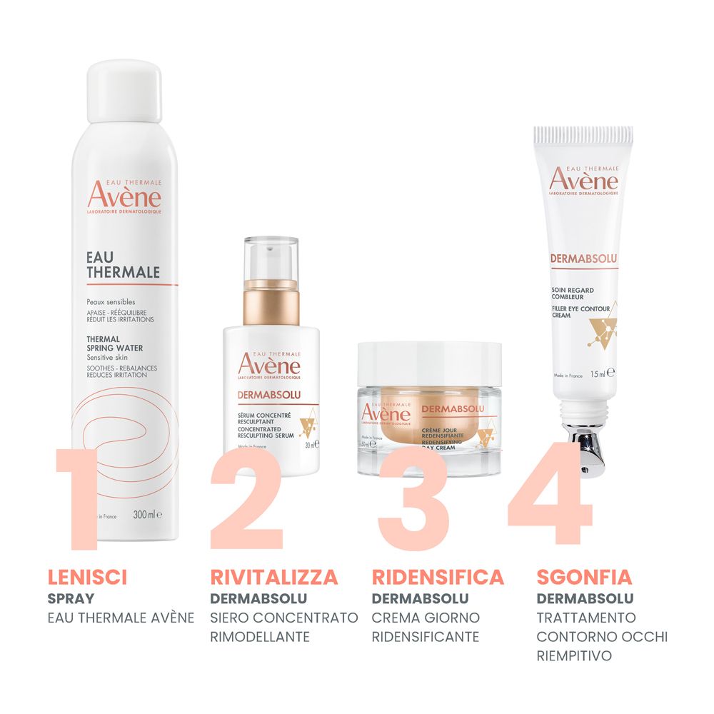 Quattro prodotti affiancati. Eau Thermale Avène Spray, DERMABSOLU Siero, Crema, Crema occhi.