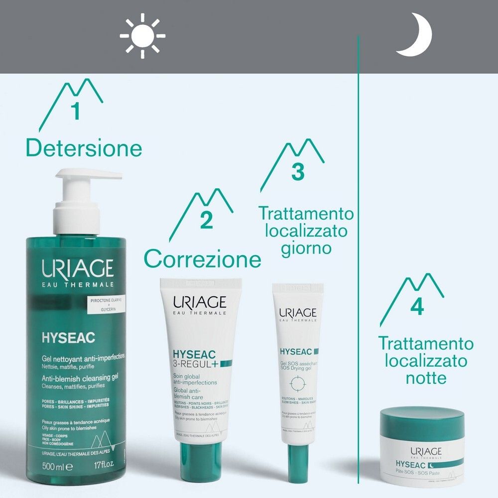 Grafico con prodotti: Uriage Hyseac Gel, crema, siero e crema. Fasi: Detersione, Correzione, Giorno, Notte.