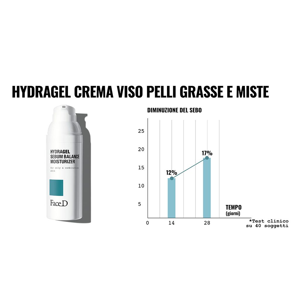 Produkt und Diagramm. Aufschrift: HYDRAGEL CREMA VISO PELLI GRASSE E MISTE. Diagramm zeigt Ergebnisse.