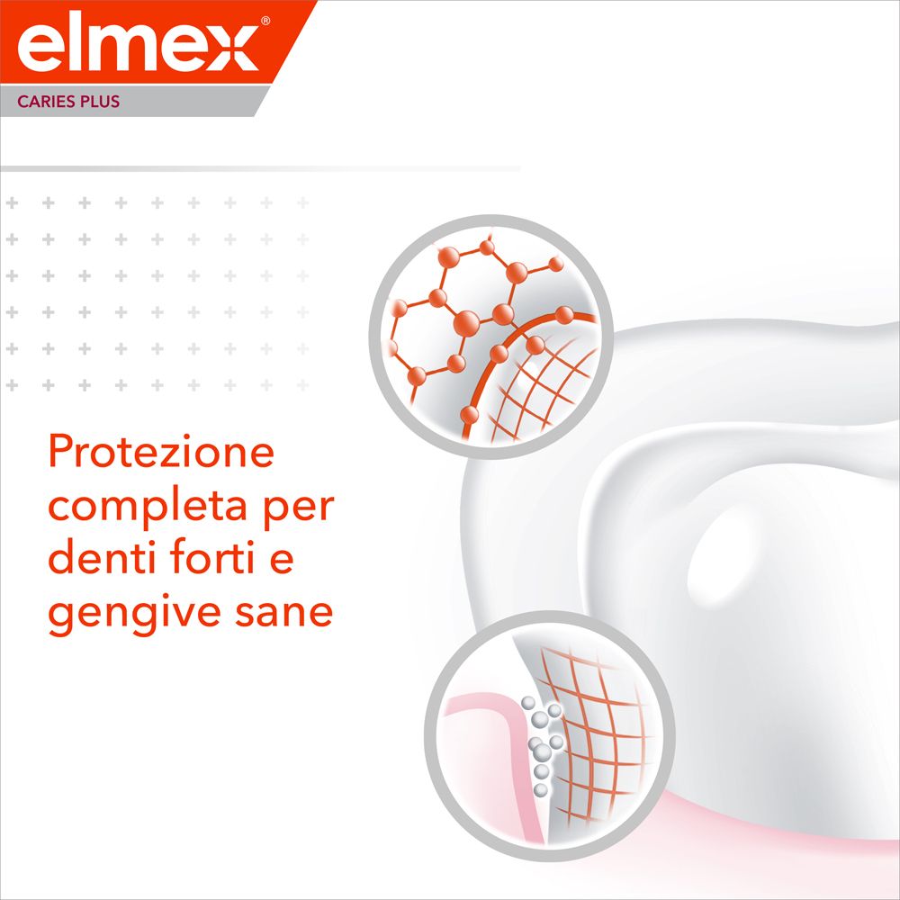 Elmex Caries Plus: Zahn und Zahnfleisch mit molekularen Strukturen und Schutznetz.