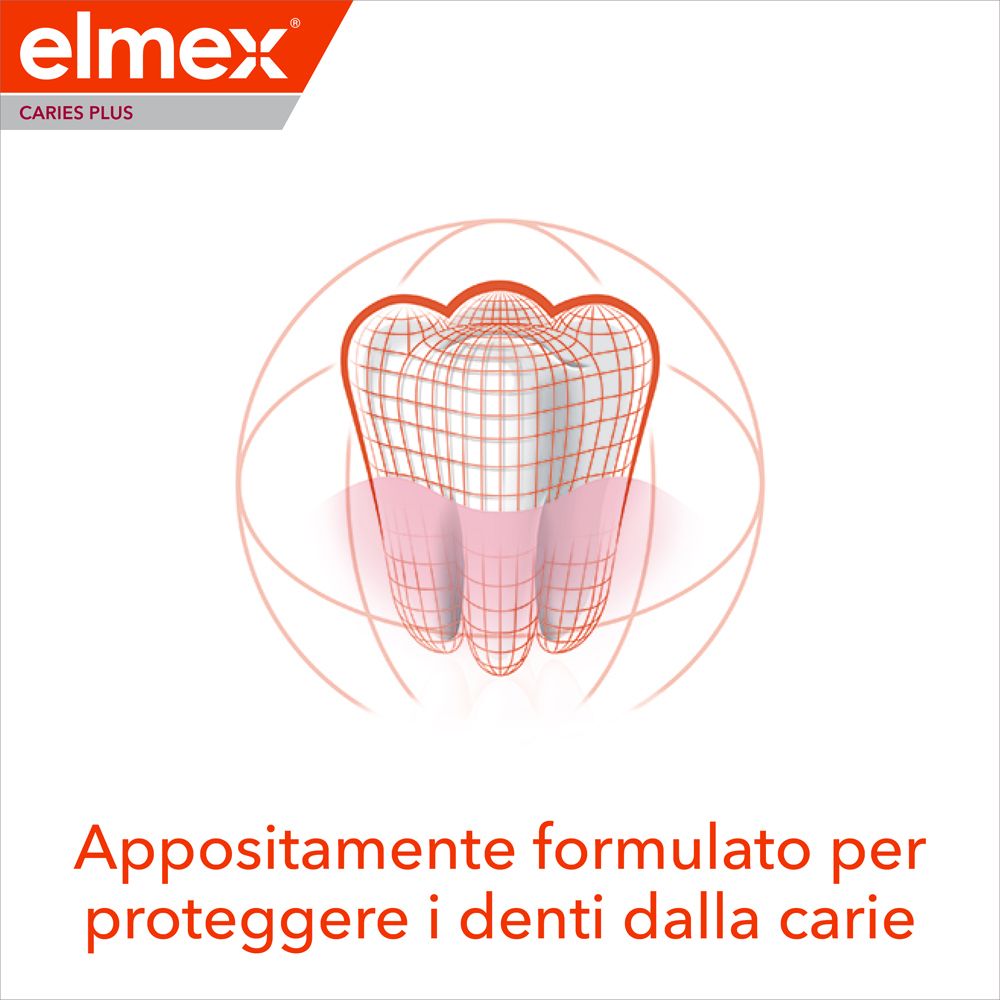 Grafik eines Zahns mit Gitternetz und rotem Schmelzbereich, umgeben von Lichtbögen. Elmex Caries Plus Logo oben links.