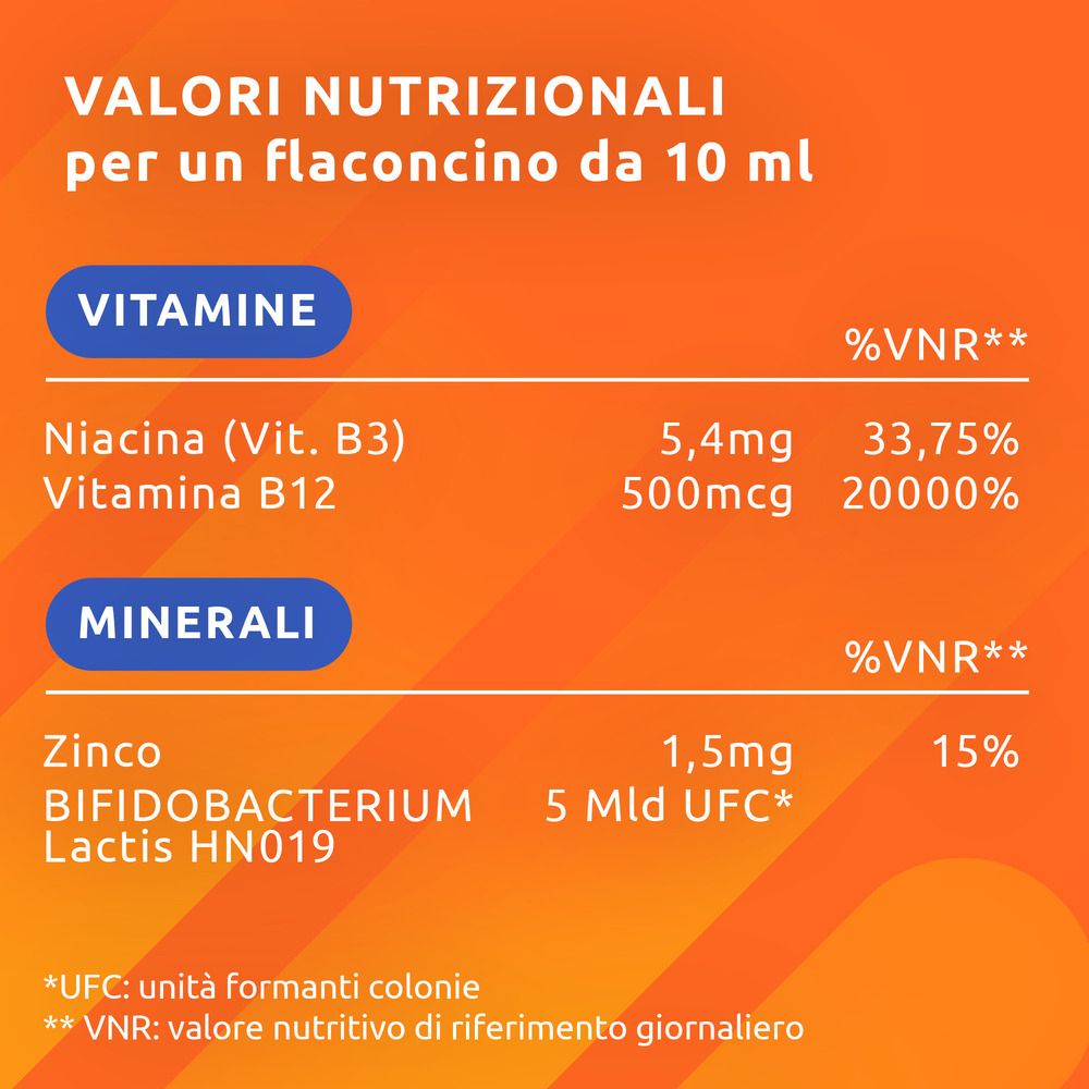 Nährwerttabelle. Vitamine und Mineralien. Prozentualer Tagesbedarf.