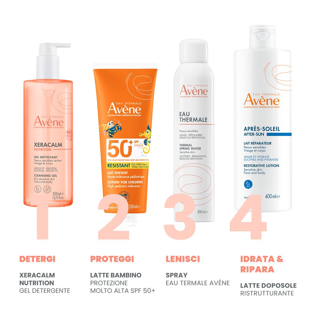 Vier Produkte nebeneinander. Sonnencreme, Reinigungsgel, Thermalwasser Spray, After-Sun Lotion.