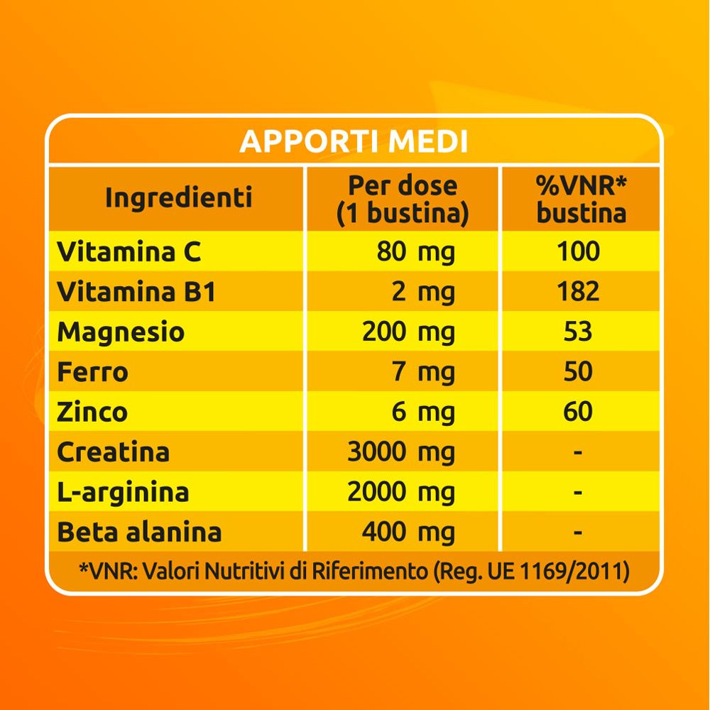 Tabella degli ingredienti di Sustenium Plus. Contiene vitamina C, B1, magnesio, ferro, zinco, creatina, L-arginina, beta alanina.
