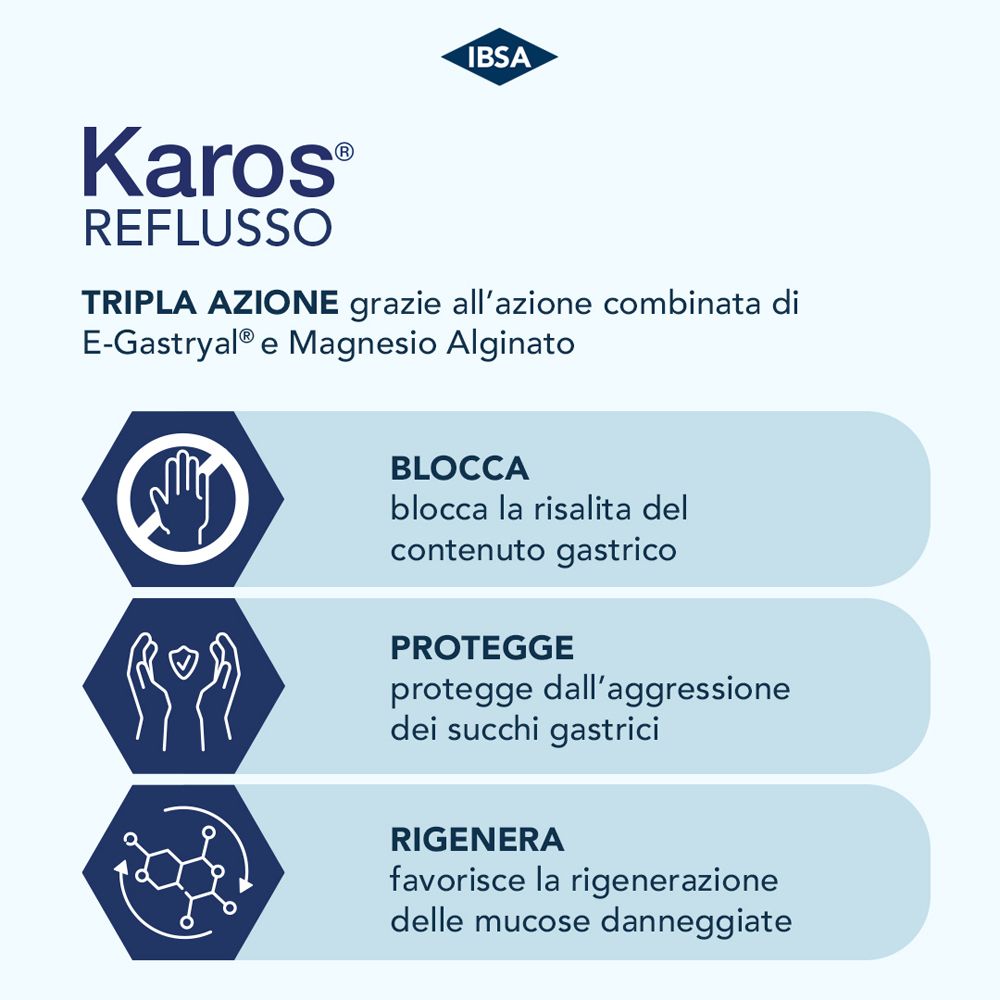 Infografik mit drei Abschnitten. Text in Italienisch. Logo und Produktname.