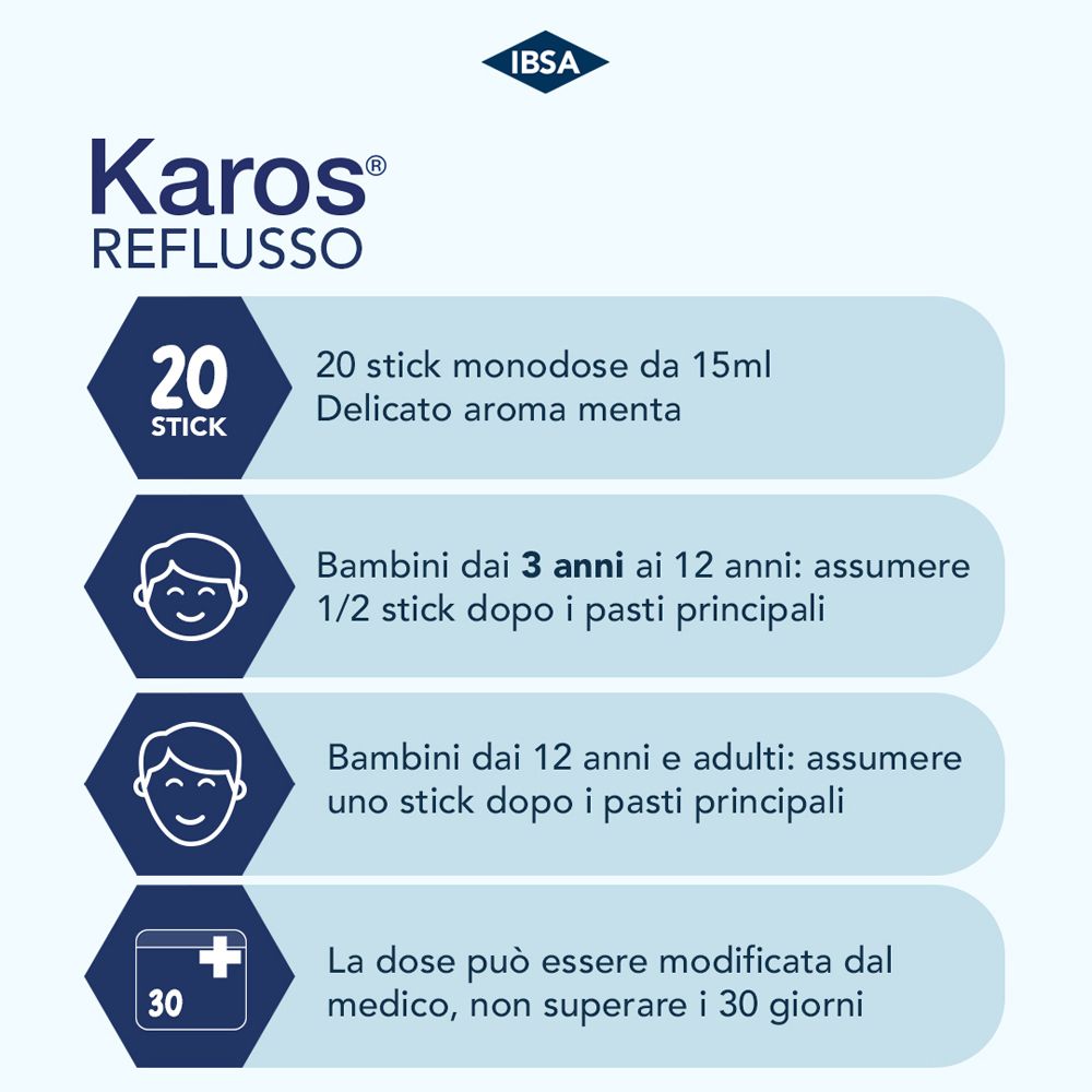 Infografik mit Dosierungsempfehlungen. Text in Italienisch. Logo und Produktname.
