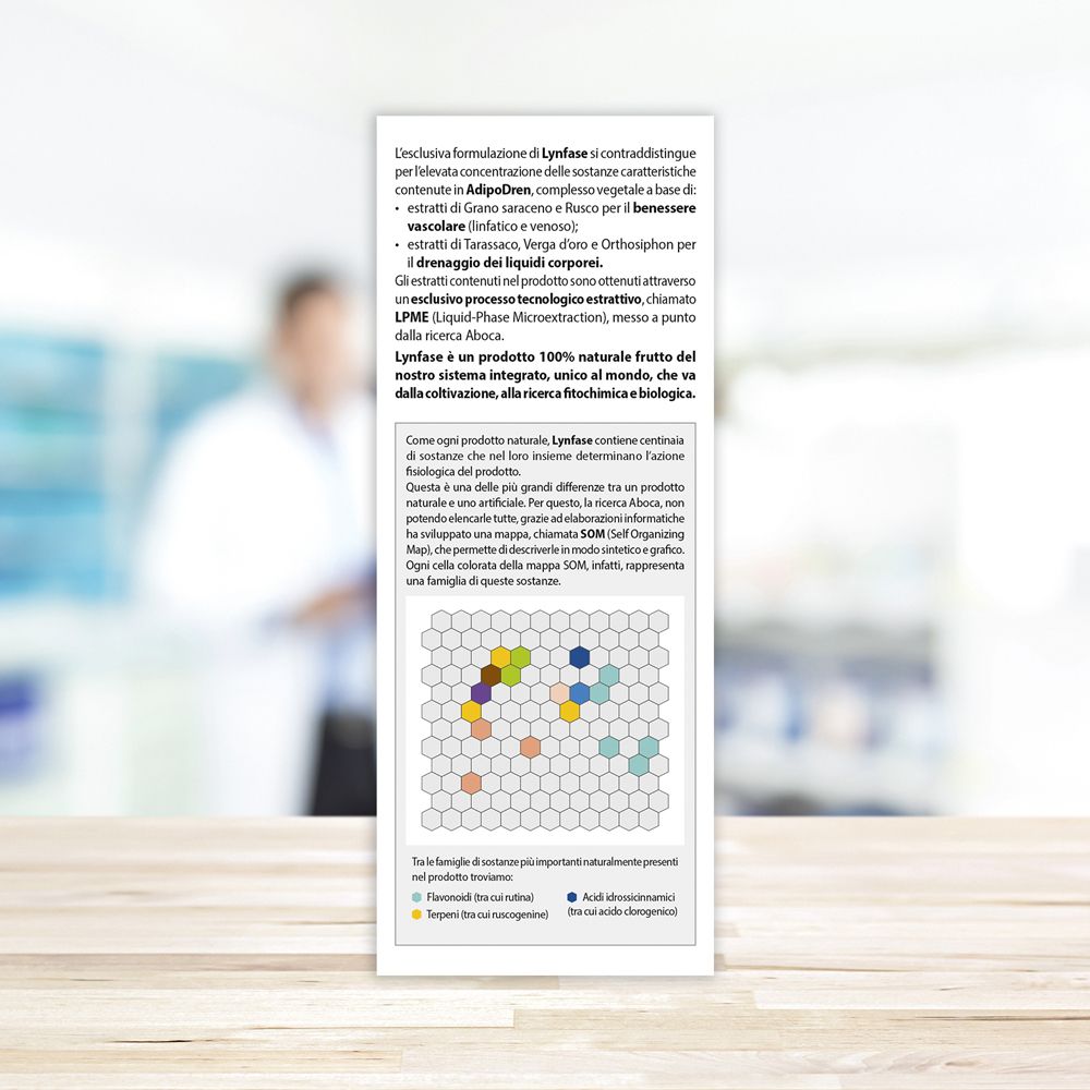 Rückseite der Lynfase-Verpackung. Text: Zusammensetzung, Aboca, Diagramm.