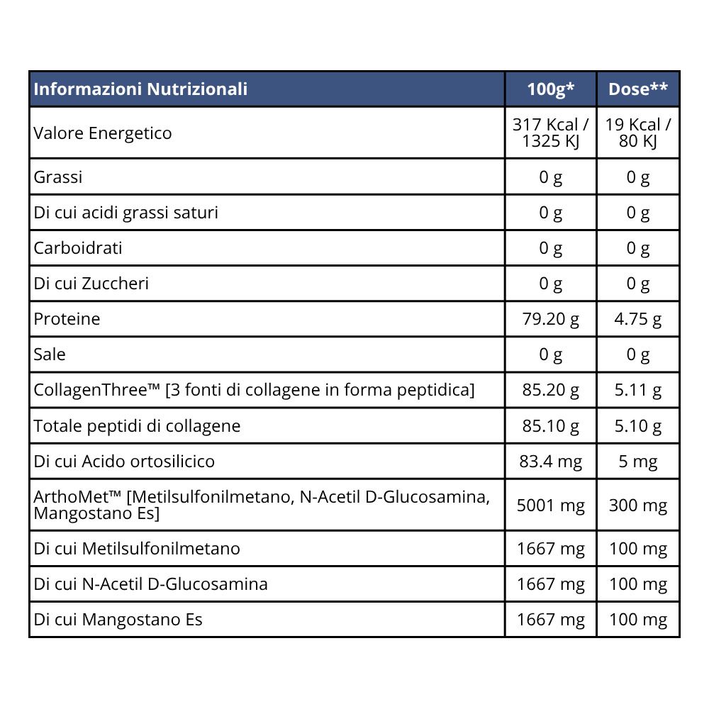 Informazioni nutrizionali per polvere "Collagen 3 Complex", 100g e dose.