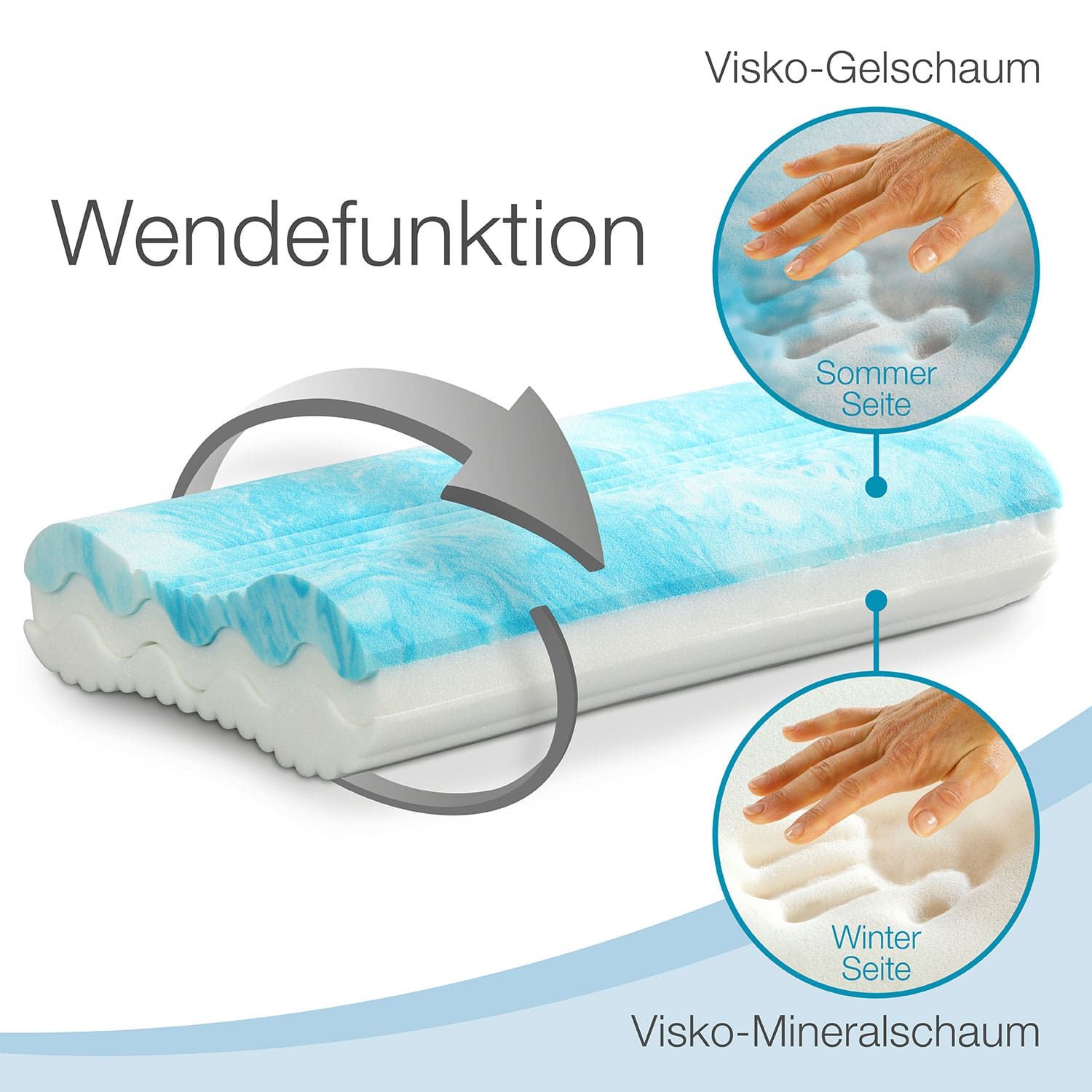 ELONEO Nackenstützkissen Gelschaum, 60x35cm, mit Aloe Vera veredelt, waschbarer Bezug