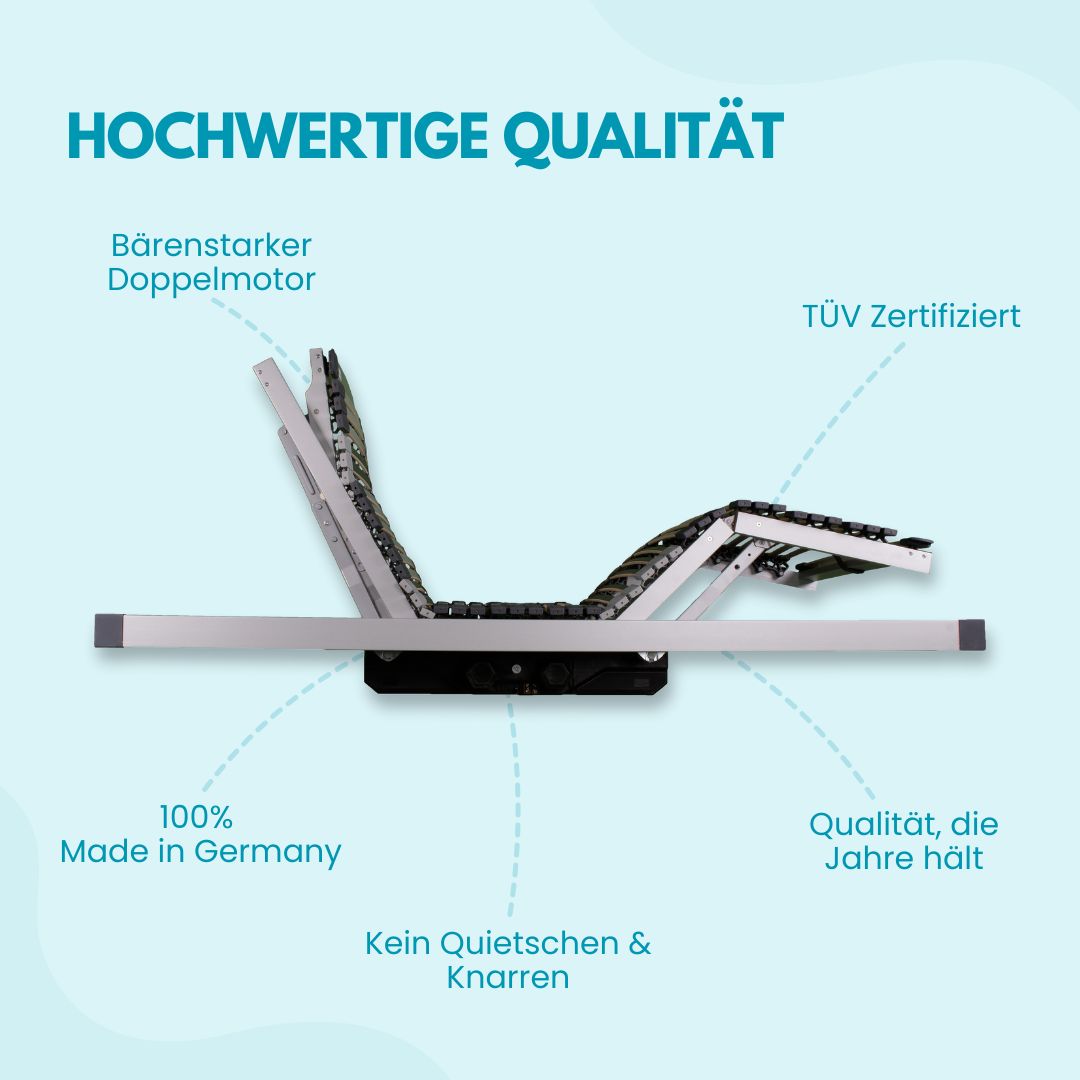 Lattenrost mit Doppelmotor, TÜV-zertifiziert. Text: 100% Made in Germany, Qualität, die Jahre hält, kein Quietschen.