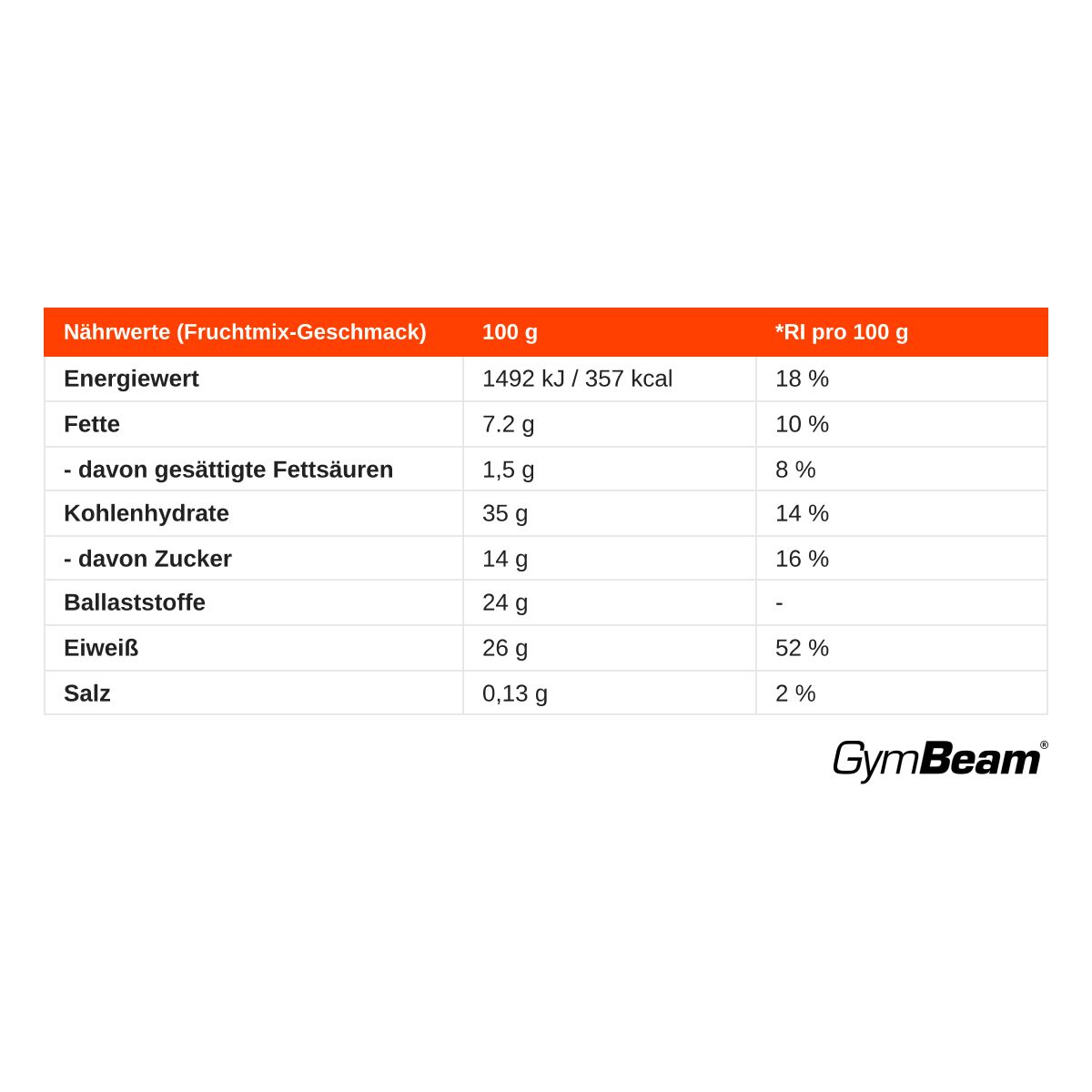 Nährwertangaben für GymBeam Protein & Fibre Porridge Fruchtmix pro 100g.
