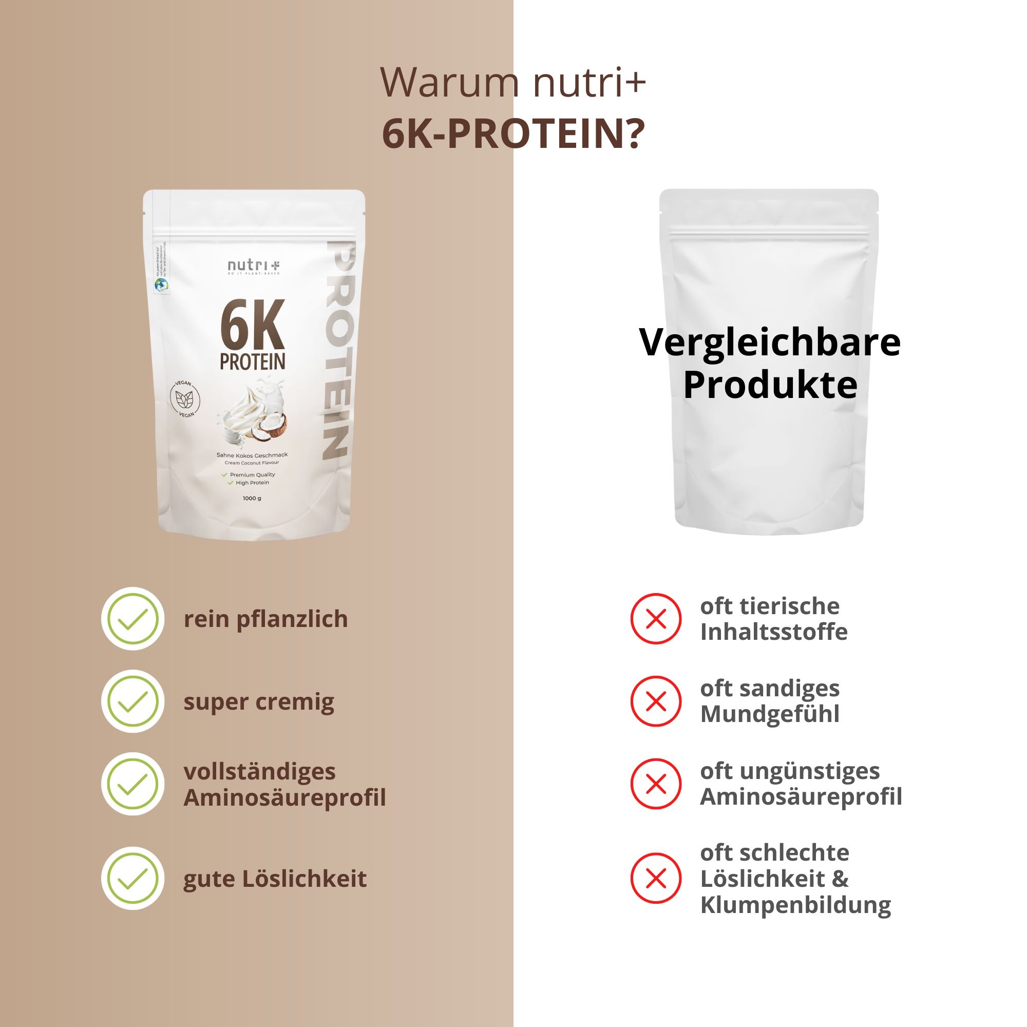 nutri+ 6K Eiweißpulver 1kg - Protein Shake ohne Whey