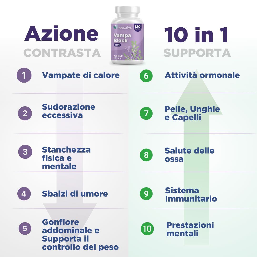 Flasche mit Kapseln. Text: Azione, 10 in 1, Vamapate di calore, Sudorazione eccessiva, Stanchezza fisica e mentale, Sbalzi di umore, Gonfiore.