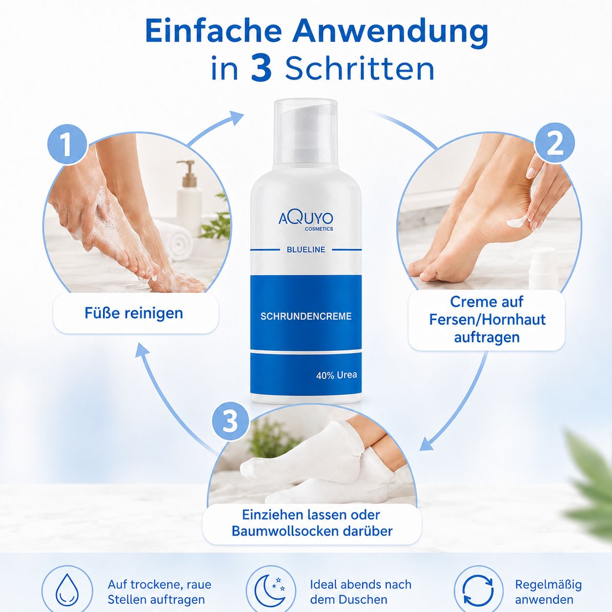 Fußcreme-Flasche mit blauem Streifen. Anwendung in 3 Schritten. Text: Schrundencreme, 40% Urea. Füße reinigen.