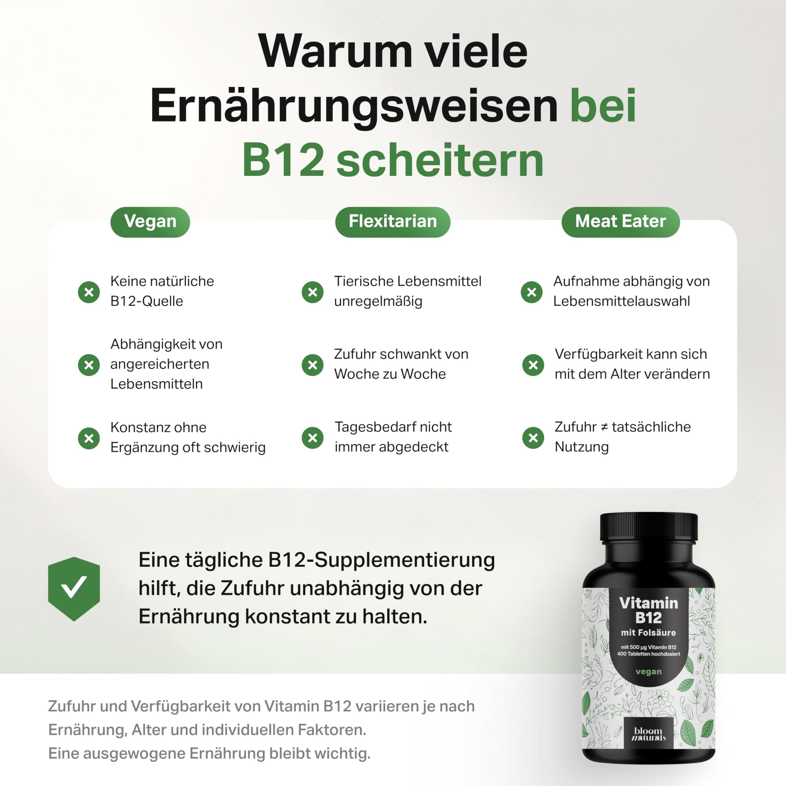 Grafik mit Vergleich von Ernährungsweisen: Vegan, Flexitarier, Meat Eater. Flasche Vitamin B12. Text: Tägliche B12-Supplementierung.