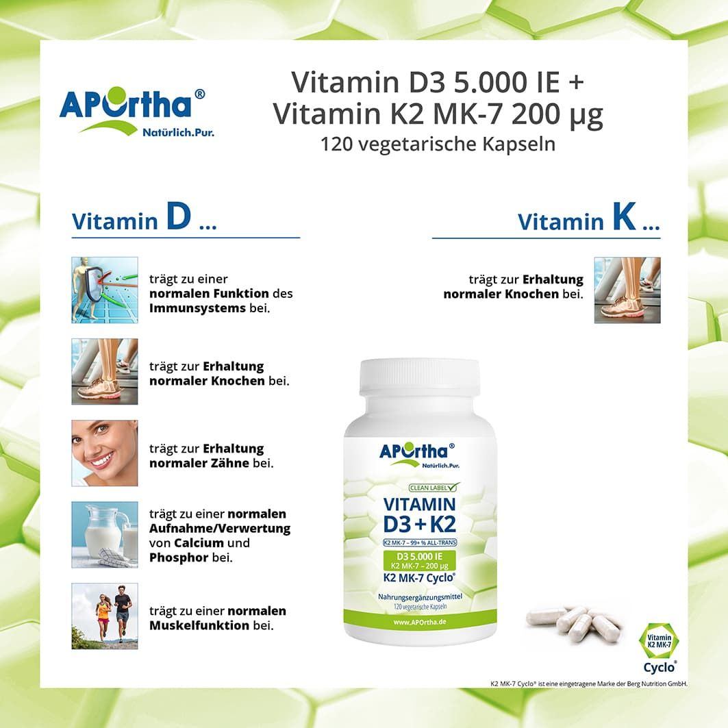 Infografik mit Flasche und Illustrationen. Informationen zu APOrtha Vitamin D3 5.000 IE + K2 200 µg. Wirkung von Vitamin D und K auf den Körper.