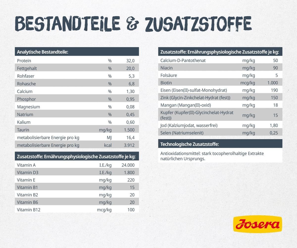 Josera Katzennahrung: Analytische Bestandteile und Zusatzstoffe mit Nährwertangaben.