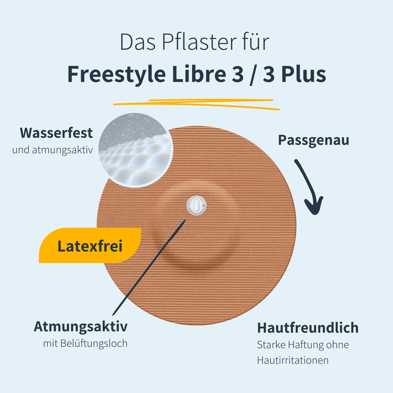 MySweetStitch | Freestyle Libre 3 / 3 Plus Overpatch - Round