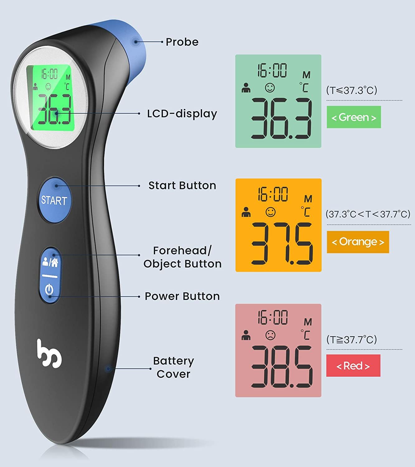 Femometer - kontaktloses infrarot Stirnthermometer für Babys und Erwachsene