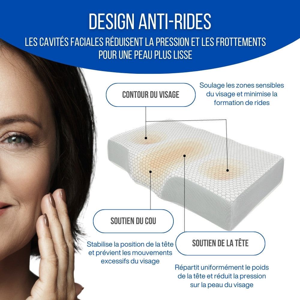 Oreiller ergonomique avec texte : Contour du visage, soutien du cou, soutien de la tête.